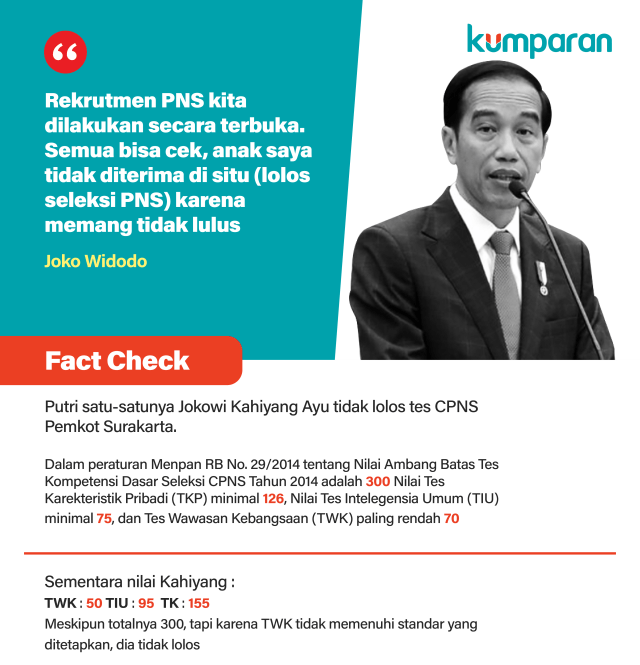 Infografis, Fact Check, ahiyang tidak lolos tes CPNS Pemkot Surakarta. (Foto: Anggoro Fajar/kumparan)
