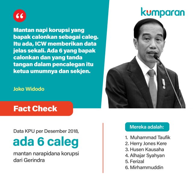 Fact Check, 6 Caleg mantan narapidana korupsi Partai Gerindra. (Foto: Nunki Lasmaria/kumparan)