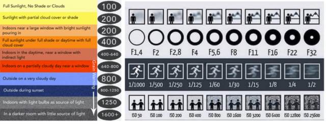 Ingin Belajar Fotografi? Yuk Kenalan Dulu dengan 5 Istilah Ini (1)