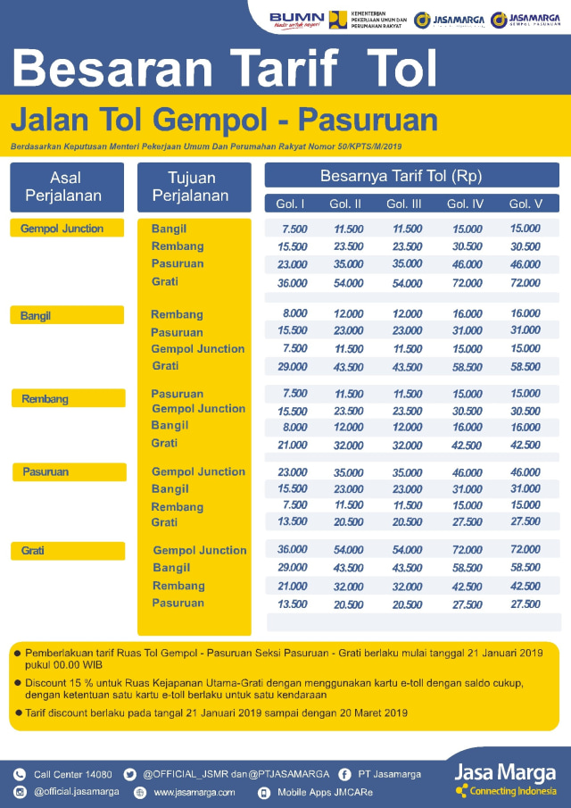 Beroperasi Penuh, Ini Tarif 3 Ruas Tol Trans Jawa Di Wilayah Jatim ...