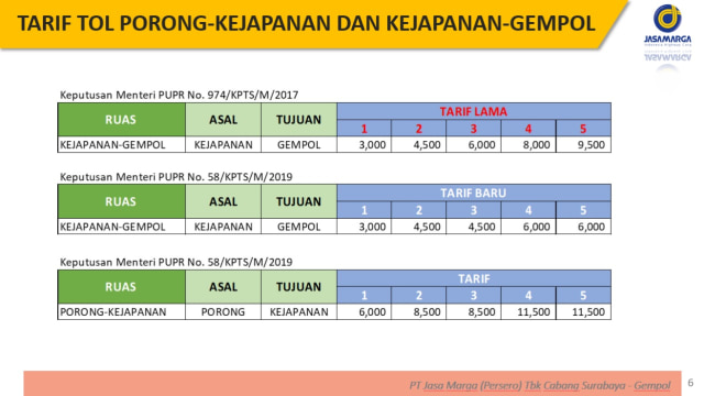 Tarif Tol Porong-Kejapanan dan Kejapanan-Gempol. (Foto: Dok. Jasa Marga)