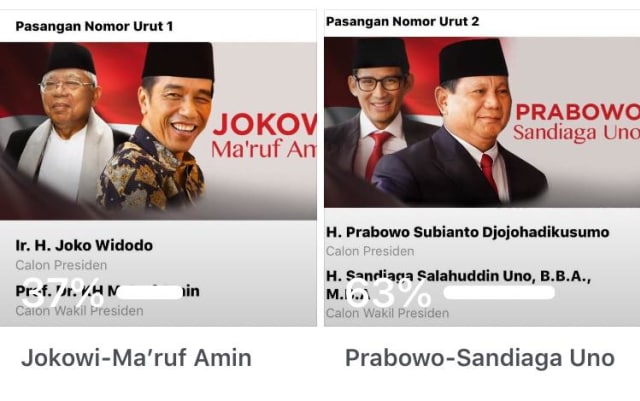 Polling Pilpres Setelah Debat: Prabowo-Sandi Unggul 63 Persen