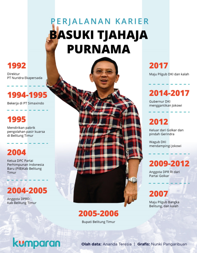 Infografik, perjalanan karier Basuki Tjahaja Purnama. (Foto: Nunki Lasmaria Pangaribuan/kumparan)
