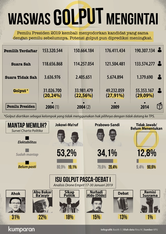 Kubu Jokowi Golput Seperti Mengisi Cek Kosong kumparan com