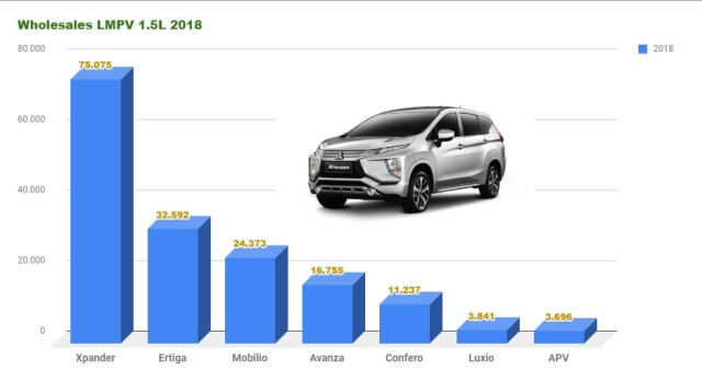 Toyota: Xpander Belum Bisa Ngalahin Avanza (576120)