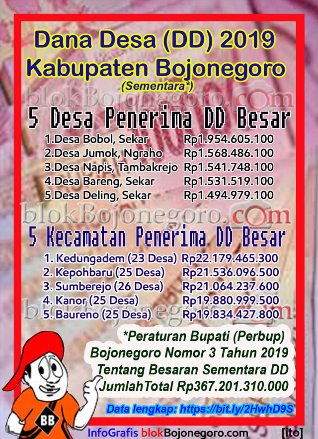 Inilah Dasar Besaran Dana Desa Bojonegoro Tahun 2019