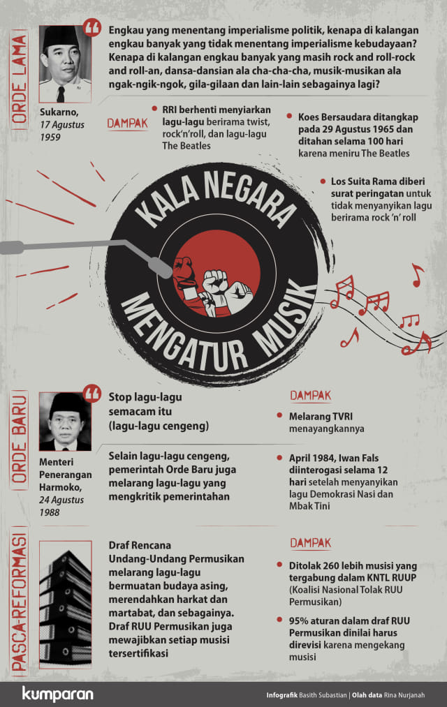 Eros Djarot: Kalau Seni Harus Mengabdi pada Kekuasaan, Negara Fasis (199198)