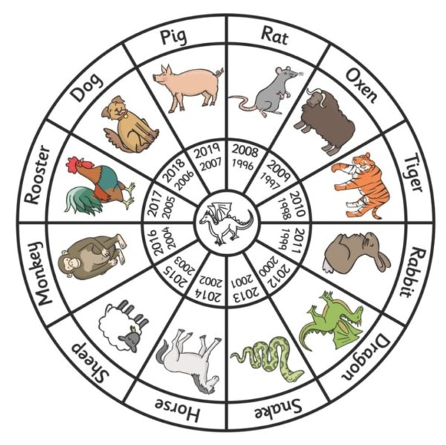 zodiac-601x600.jpg