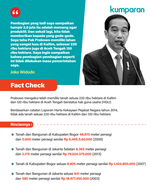 Fact Check Joko Widodo (NOT COVER)