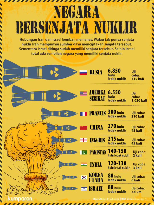 Negara Bersenjata Nuklir