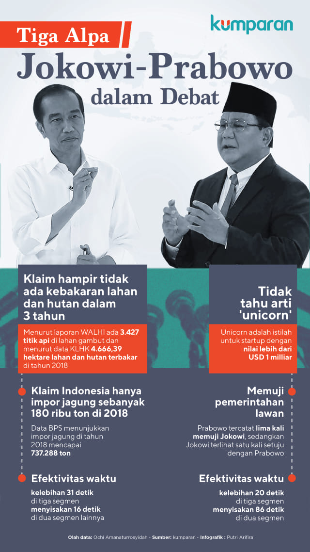 Tiga Kesalahan Prabowo dan Jokowi di Debat