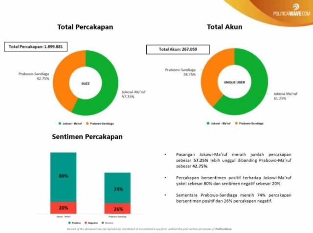 Perang Sentimen Kubu Jokowi vs Prabowo (1232952)