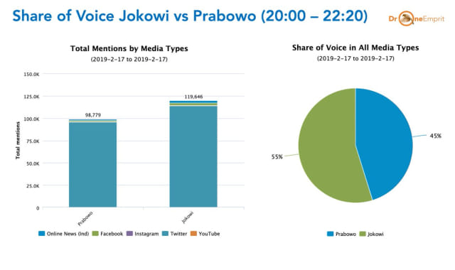 Perang Sentimen Kubu Jokowi vs Prabowo (1232951)