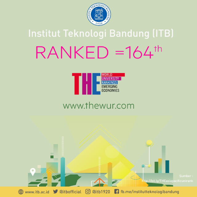 ITB masuk 200 kampus terbaik se-Asia Pasifik