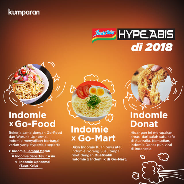 Infografis Indomie Emang Hypeabis Kumparan Com