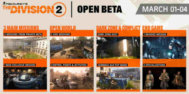 Ini Konten Yang Bisa Dicoba Di Open Beta The Division 2 | Kumparan.com