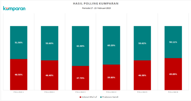 Infografis Poling VI 17-23 Februari 2019 (NOT COVER)