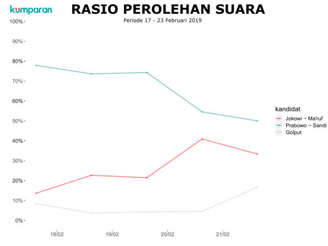 Infografis Poling VI 17-23 Februari 2019 (NOT COVER)