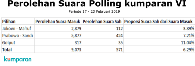 Infografis Poling VI 17-23 Februari 2019 (NOT COVER)