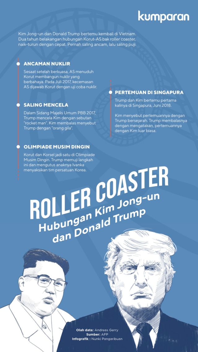 Infografik Roller Coaster Hubungan Kim Jong-un dan Donald Trump (NOT COVER)
