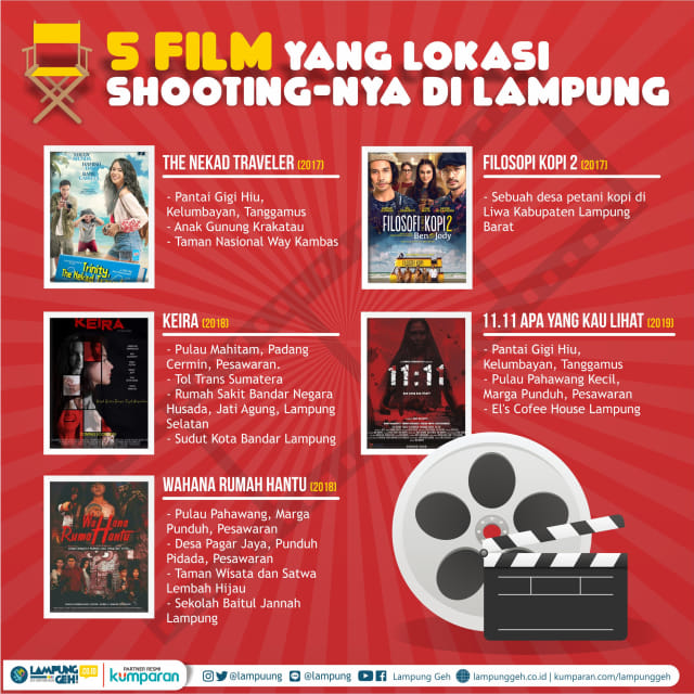 5 Film Yang Memilih Lokasi Shooting Di Lampung Kumparancom