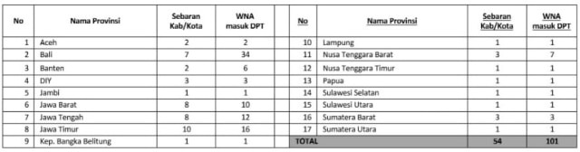 Sebaran pemilih WNA per-provinsi dan per-kabupaten/kota (NOT COVER)