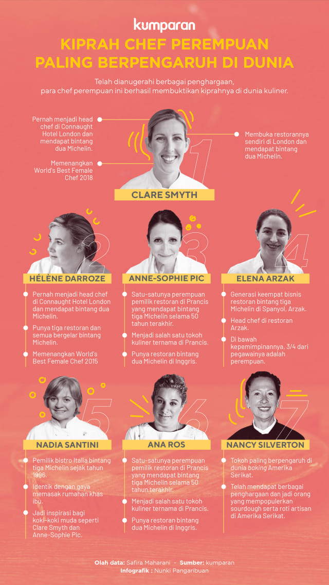 Infografik: Kiprah Chef Perempuan Paling Berpengaruh di Dunia (239010)