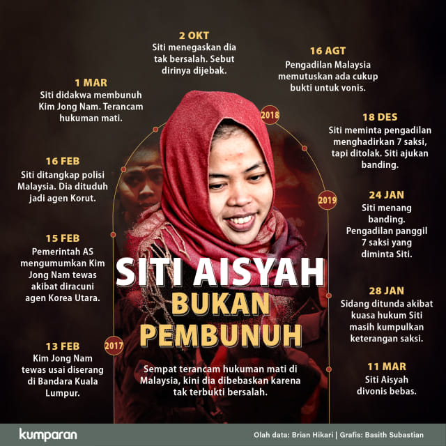 Infografik: Siti Aisyah Bukan Pembunuh
