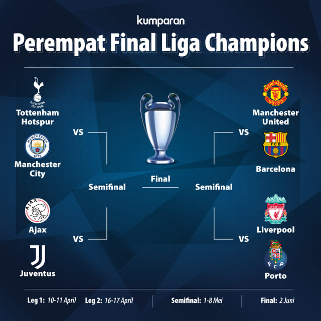Perempat Final Liga Champions