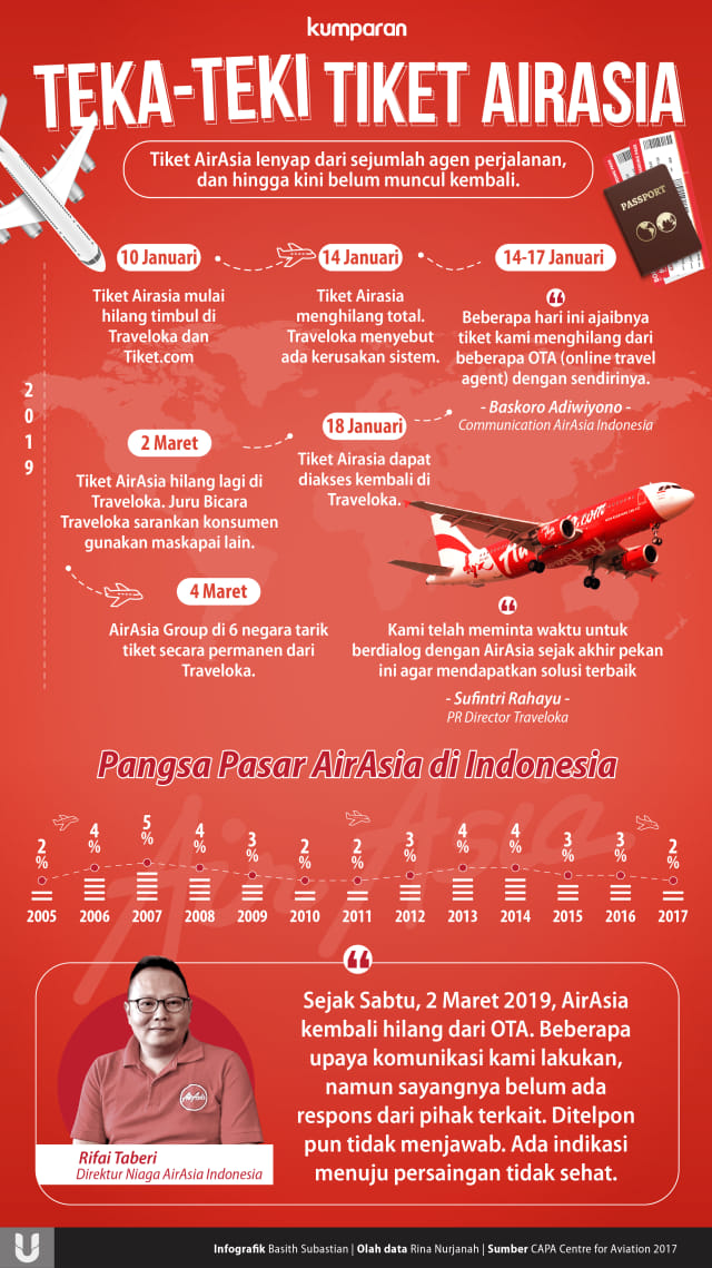 LIPSUS, AIRASIA, Aroma Kartel Harga Tiket Pesawat