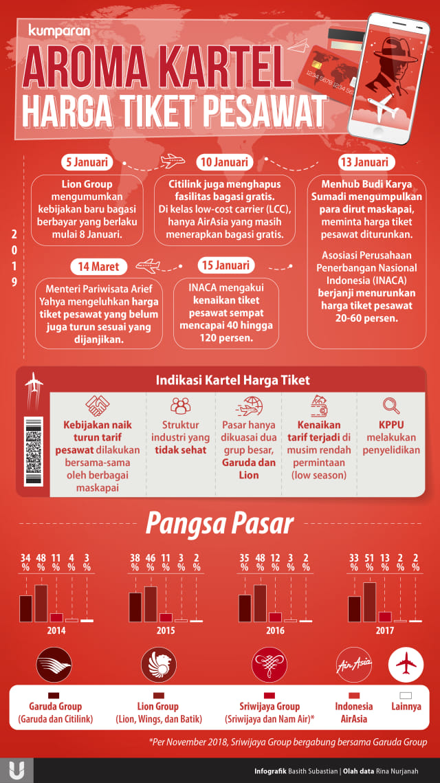 LIPSUS, AIRASIA, Aroma Kartel Harga Tiket Pesawat