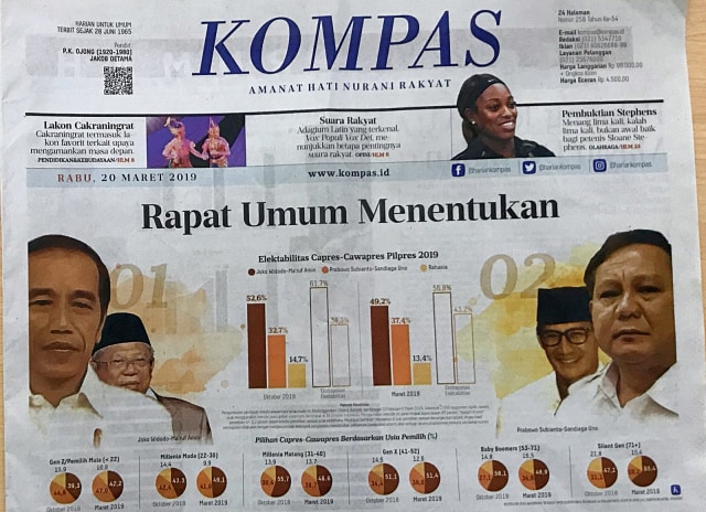 Survei Kompas Elektabilitas Jokowi - Ma'ruf Amin dan Prabowo - Sandi Maret 2019. Foto: Adham Rizqy/kumparan