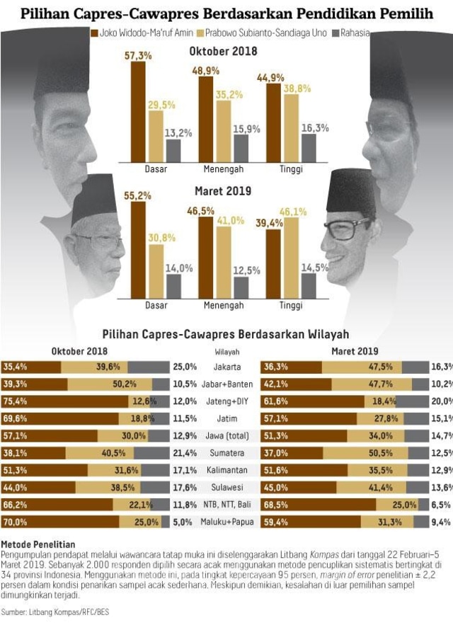 Ini Kata TKN Jokowi-Ma’ruf Tanggapi Survei Litbang Kompas