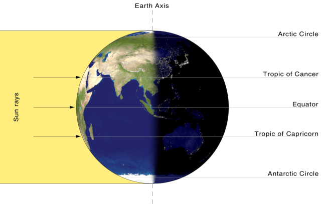Ilustrasi fenomena Equinox Foto: wikimedia.commons