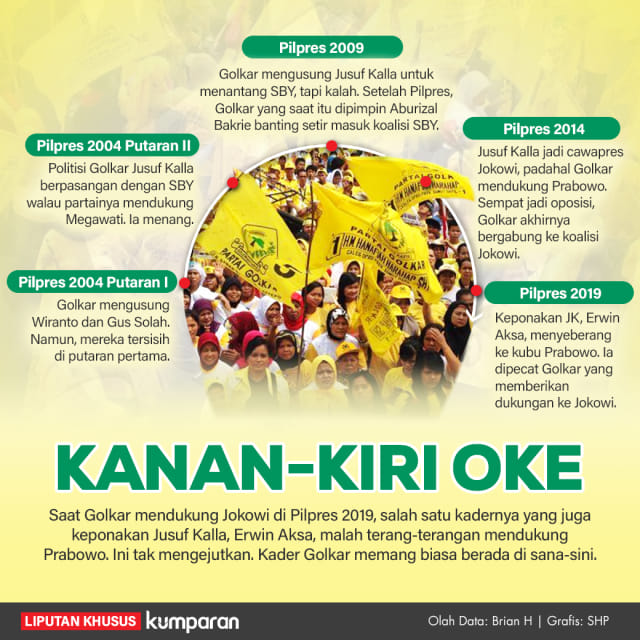 Dua Kaki Kader Golkar