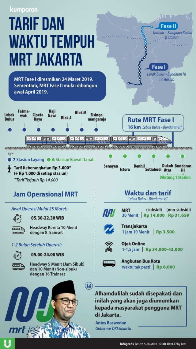 Tarif dan Waktu Tempuh MRT Jakarta. Foto: Basith Subastian/kumparan