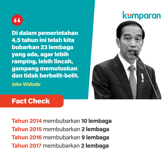 Fact Check Jokowi saat Debat ke IV Pilpres 2019