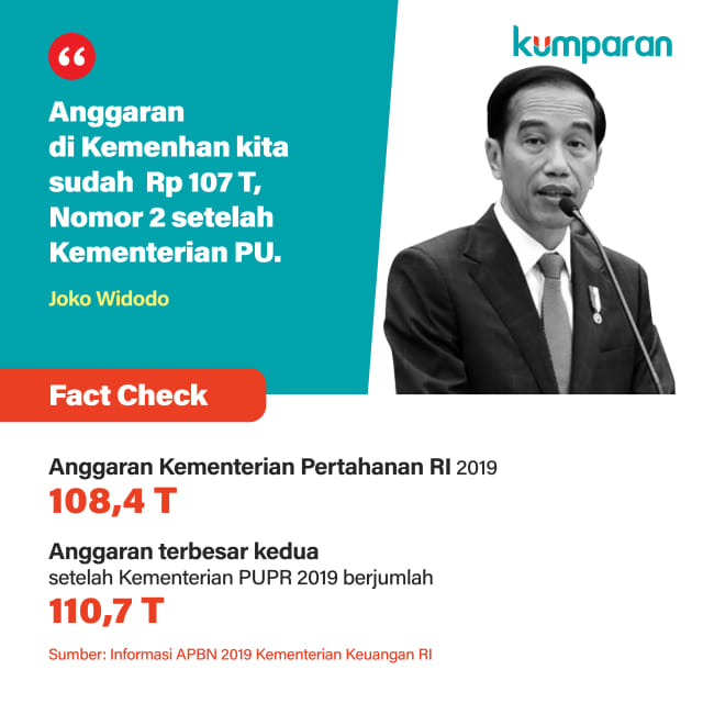 Fact Check Jokowi saat Debat ke IV Pilpres 2019