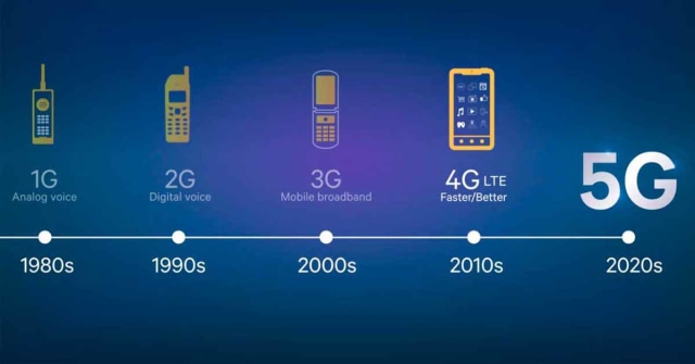 Dampak Radiasi Teknologi 5G bagi Manusia (99843)