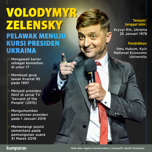 Volodymyr Zelensky, Capres Ukraina