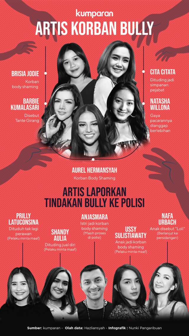 Artis Korban Bullying Foto: infografik:Nunki Lasmaria Pangaribuan/kumparan