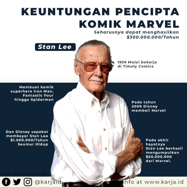Ini Keuntungan Stan Lee sebagai Pencipta Komik Marvel! Diluar Dugaan! (152410)
