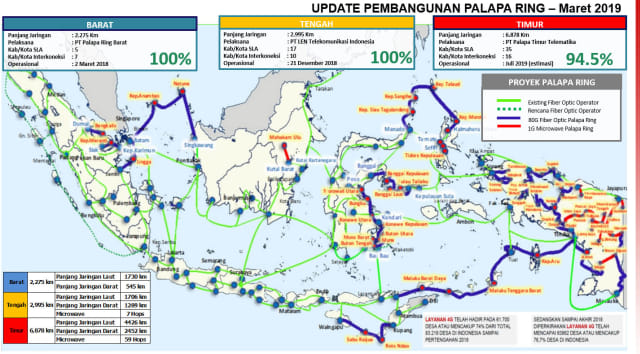 Indonesia: Ekonomi Digital Perlu Ditopang Ekosistem yang Kuat (194198)