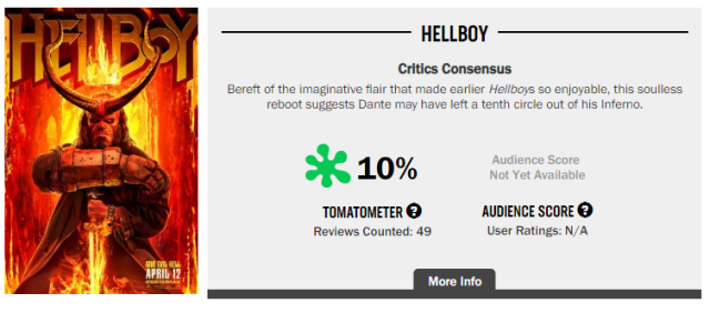 Rating Hellboy pada situs Rotten Tomatoes