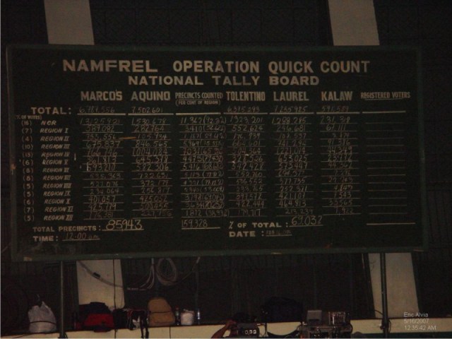 Metode hitung cepat (quick count) yang digunakan NAMFREL untuk Hasil Pilpres 1986. Dok: NAMFREL