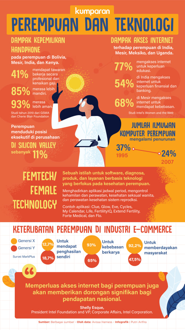 Teknologi Kunci Kemajuan Perempuan Modern