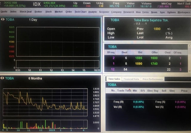 (NOT COVER) Saham PT Toba Bara Sejahtra Tbk (TOBA)