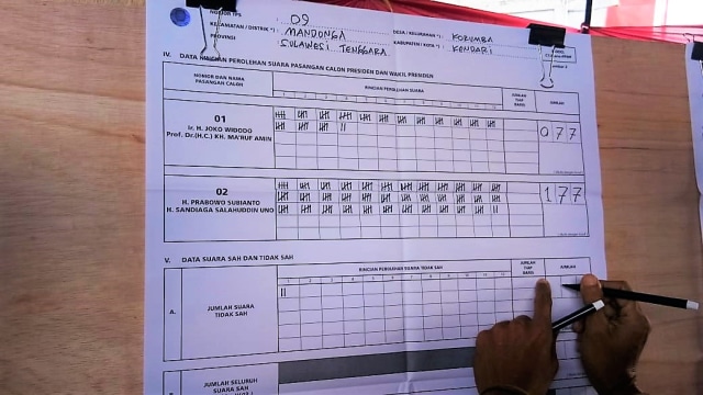 Proses perhitungan surat suara pada pemilu 2019, Foto: Dok. kendarinesiaid
