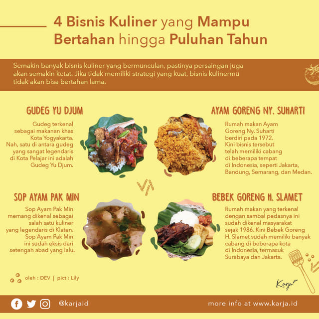 Infografis 4 Bisnis Kuliner | Photo by Lily via Karja.id