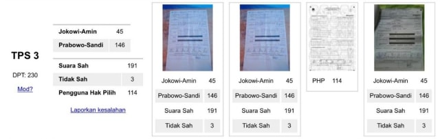 Data C1 KawalPemilu di TPS 3 di Taba Penanjung, Bengkulu Tengah